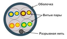 Кабель Lanmaster (LAN-5EUTP-LSZH) UTP 4 пары. кат. 5Е 350Mhz. LSZH 305 м