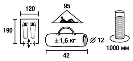 Палатка High Peak Minipack 2